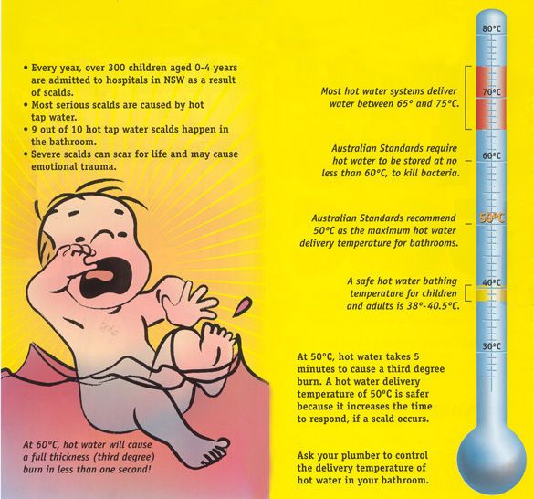 Water Scalding Temperature Chart